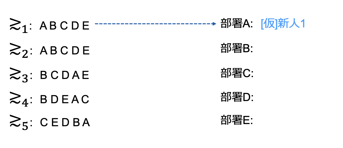 ノーベル賞×実務】pythonで簡単配属分け【ゲーム理論】 - GMO  