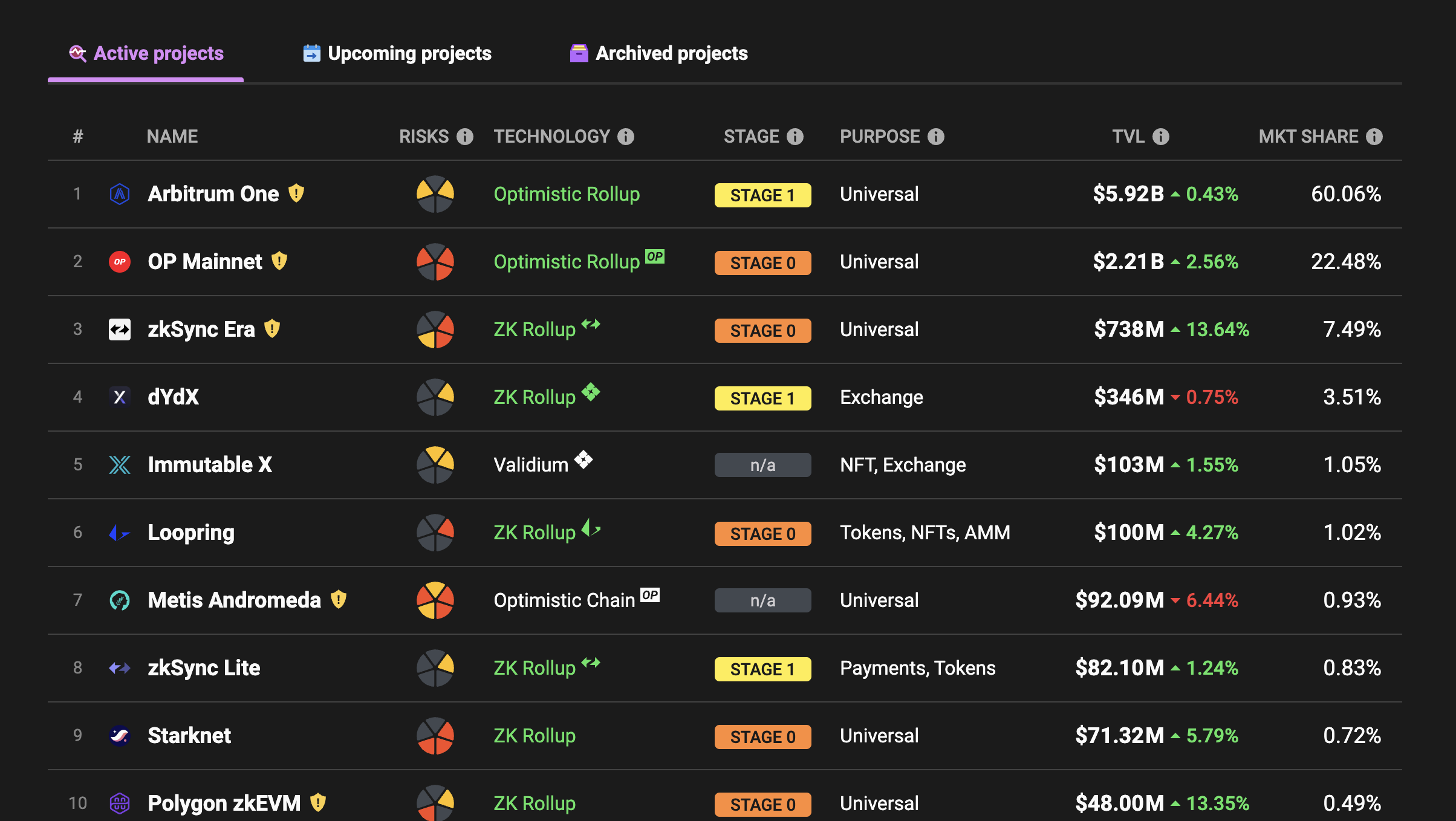 zkRollupとは？イーサリアムの次世代スケーラビリティソリューション、zkRollupとzkEVMの仕組み解説 - GMOインターネットグループ  グループ研究開発本部