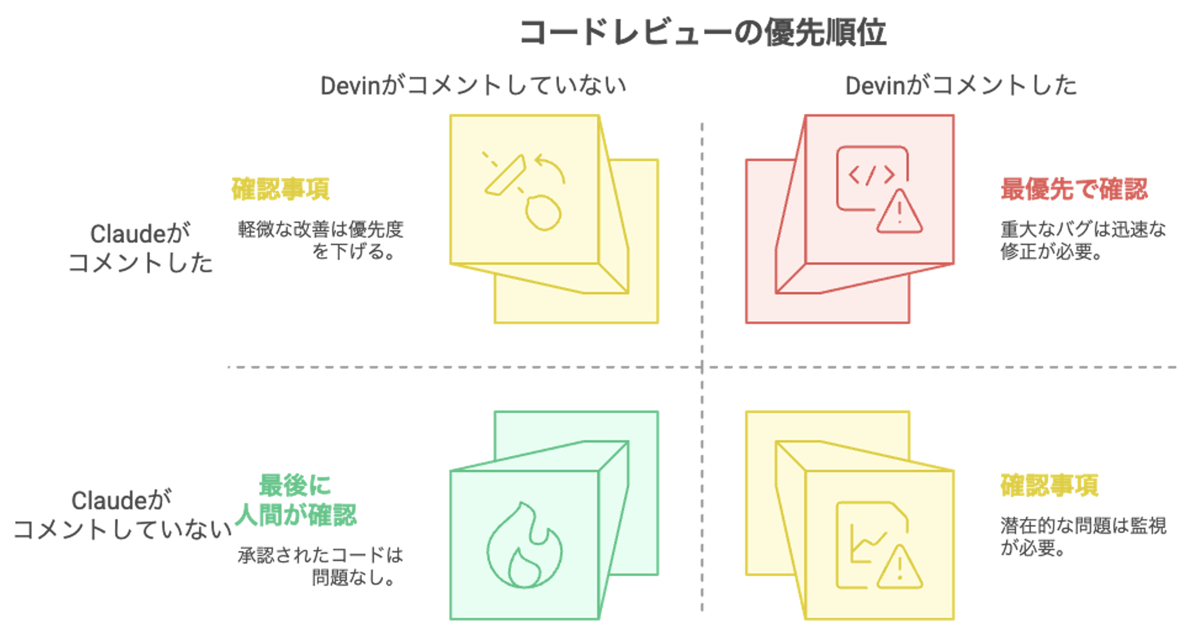 DevinとClaude Code ActionsでAI駆動開発を実践しよう - GMOインターネットグループ グループ研究開発本部