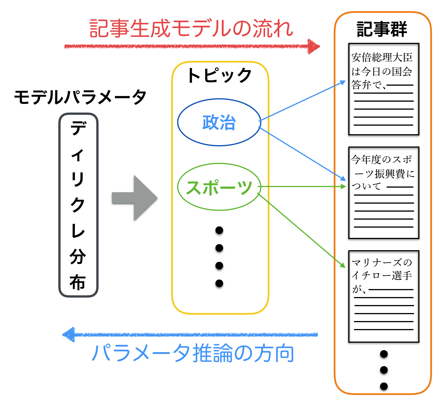 民主主義を数理で擁護する - 株式会社 勁草書房