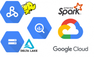 hadoop-spark-deltalake-bigquery-on-google-cloud