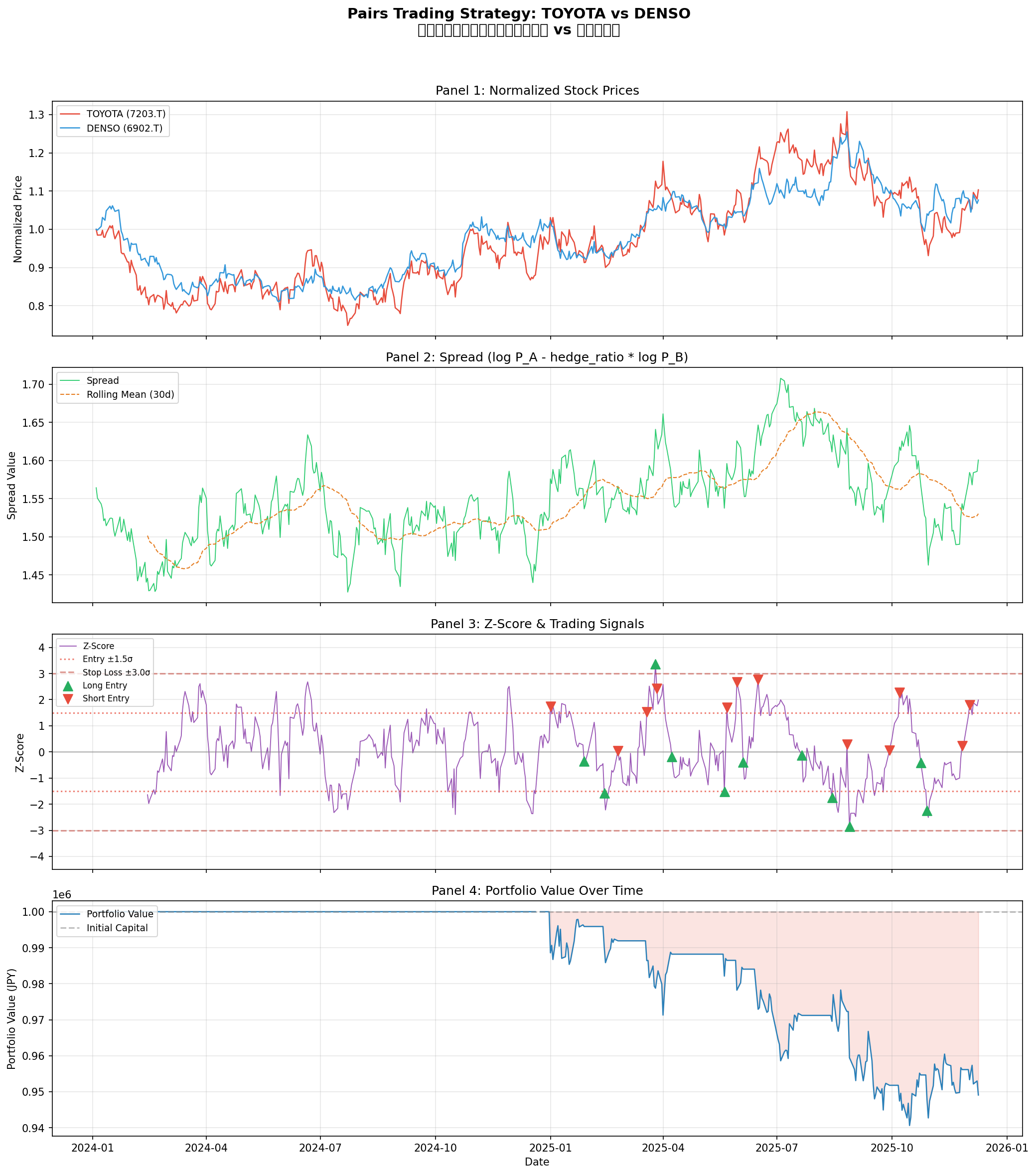 2026Q1_blog4_pairs_trading_results