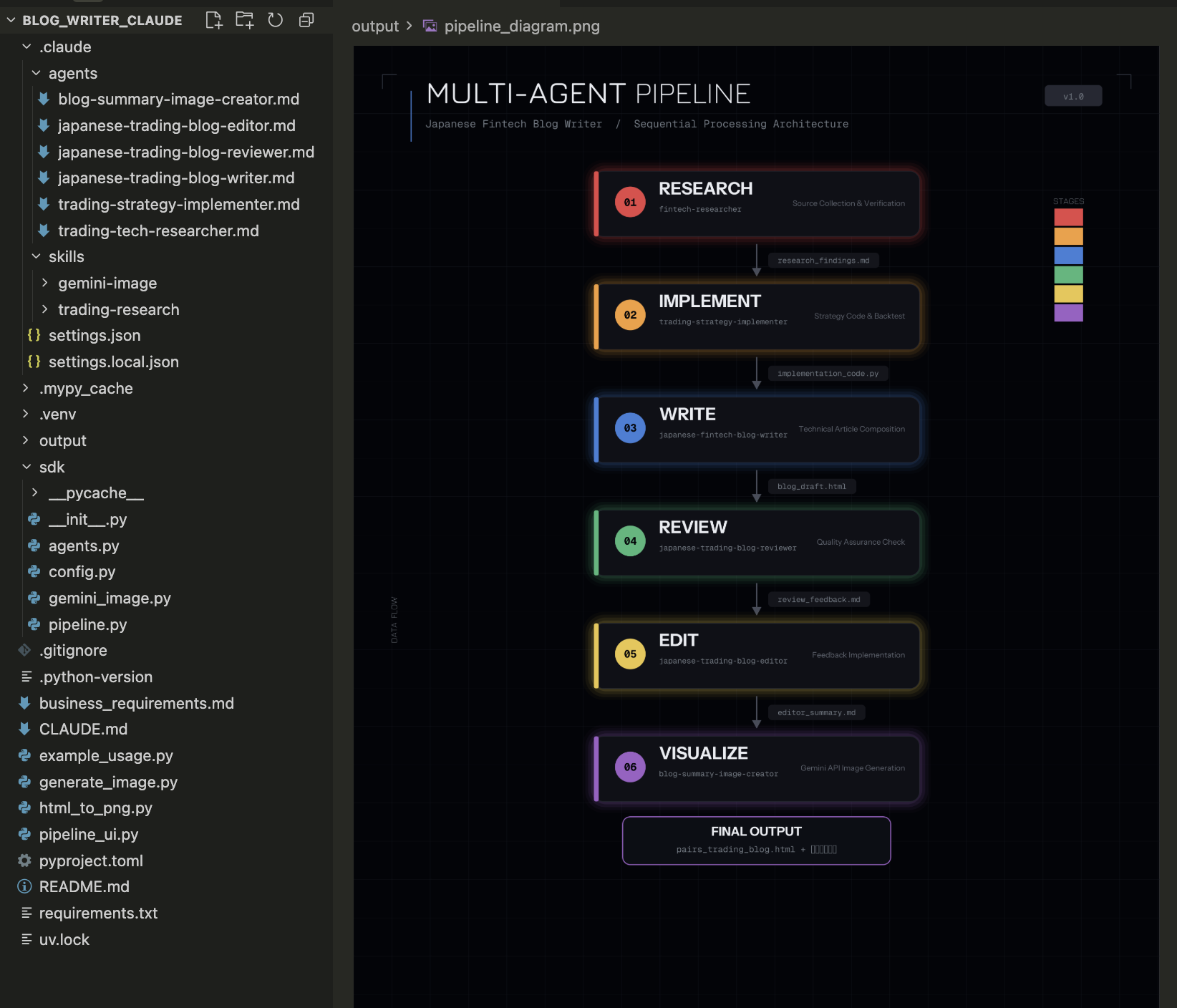 2026Q1_blog4_pipeline