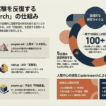 AIが自動で実験を反復する「autoresearch」の仕組み | エンジニアブログ - GMOインターネットグループ グループ研究開発本部