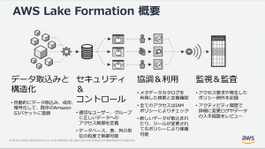 AWSLakeFormation概要_AWS資料から抜粋