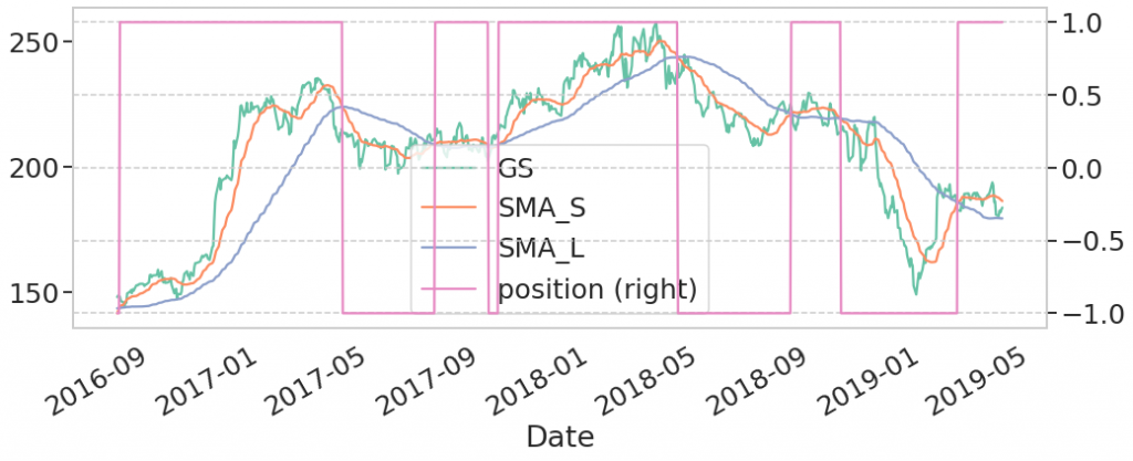 Goldman Sachs demo trade 1