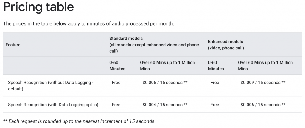 <a href="https://cloud.google.com/speech-to-text/pricing" target="_blank" rel="noopener">価格</a>