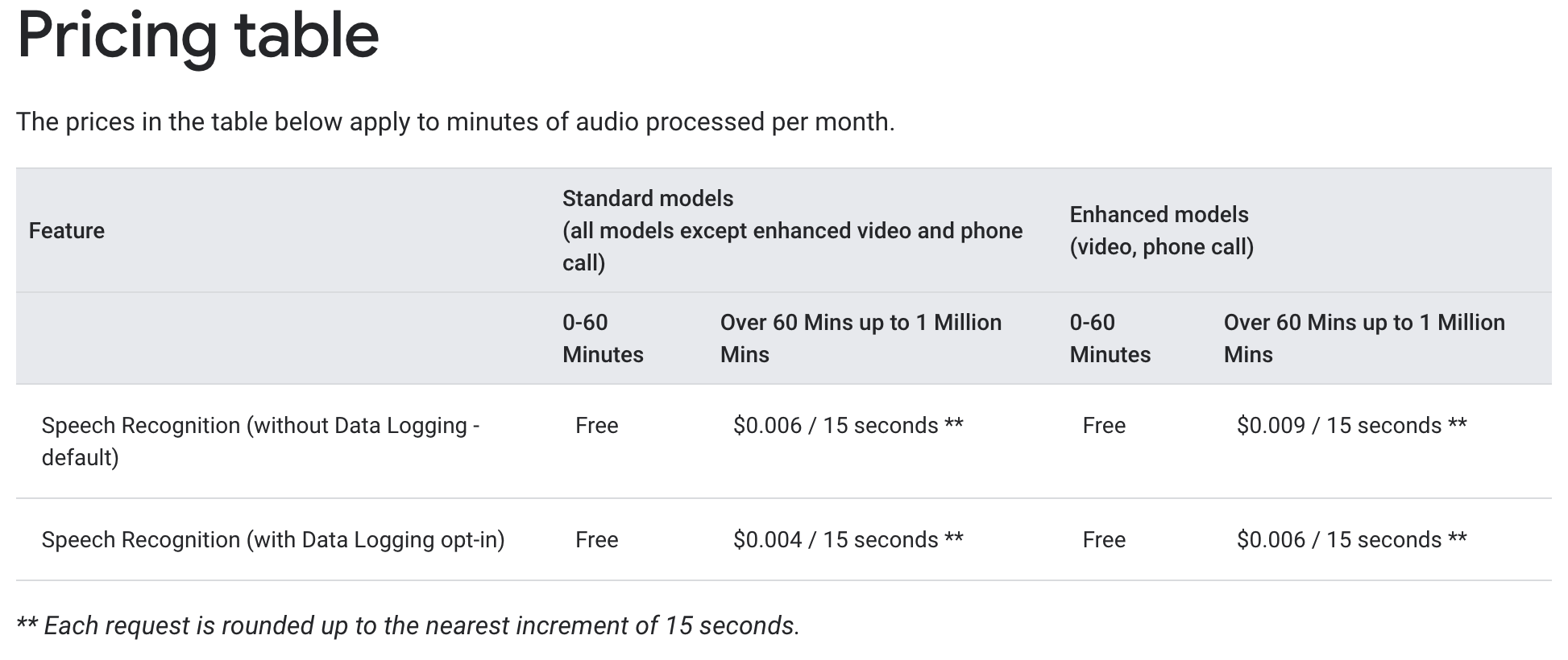 Google Cloud SpeechtoText APIを使用してAndroidで音声登録とストリーミング音声認識してみた GMO