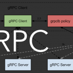 Load Balancing for Java gRPC - GMOインターネットグループ グループ研究開発本部