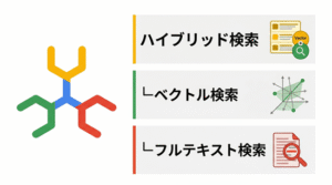 Spannerハイブリッド検索ロゴ