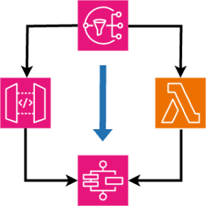 aws sns step function