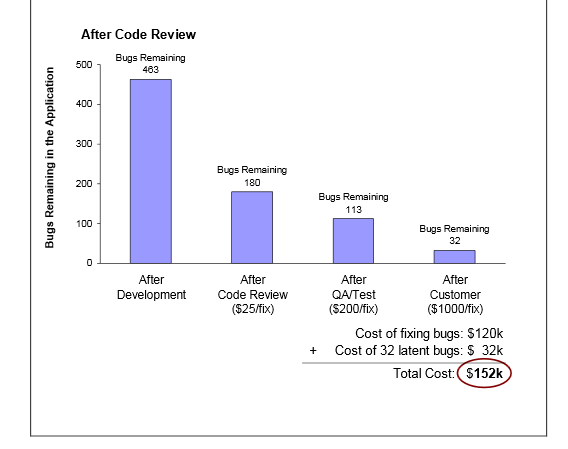 after_code_review
