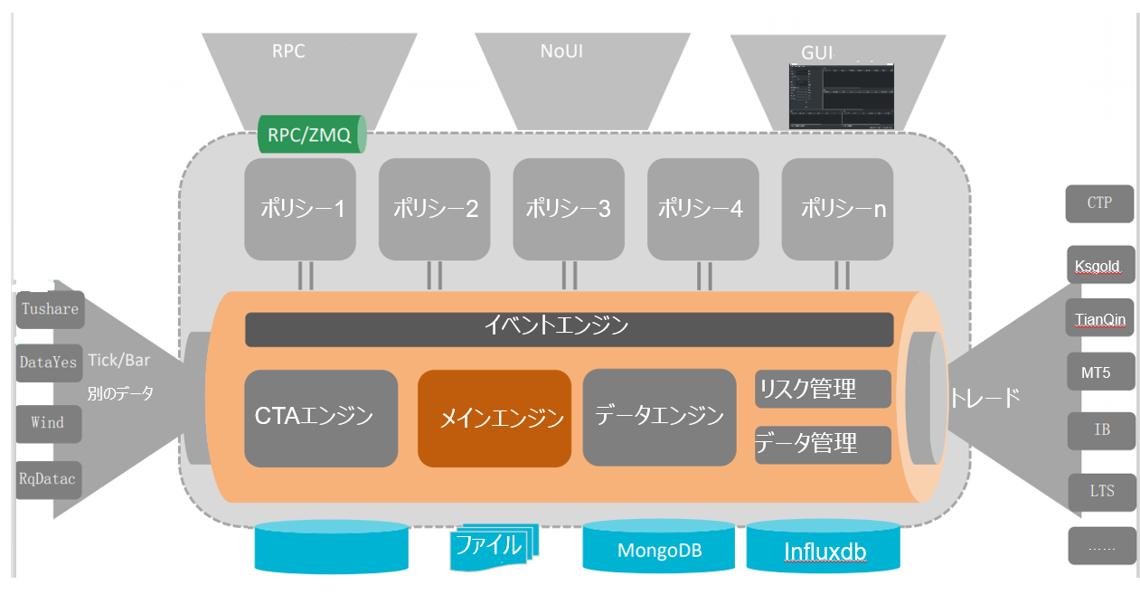 VNPY:中国で総合的な定量的取引フレームワーク（その２） - GMOインターネットグループ グループ研究開発本部