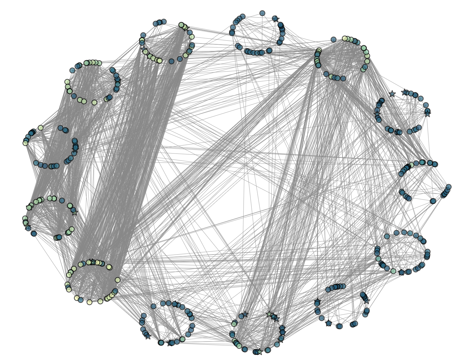 GNNを使ってビットコインWalletを分類して可視化してみた - GMOインターネットグループ グループ研究開発本部