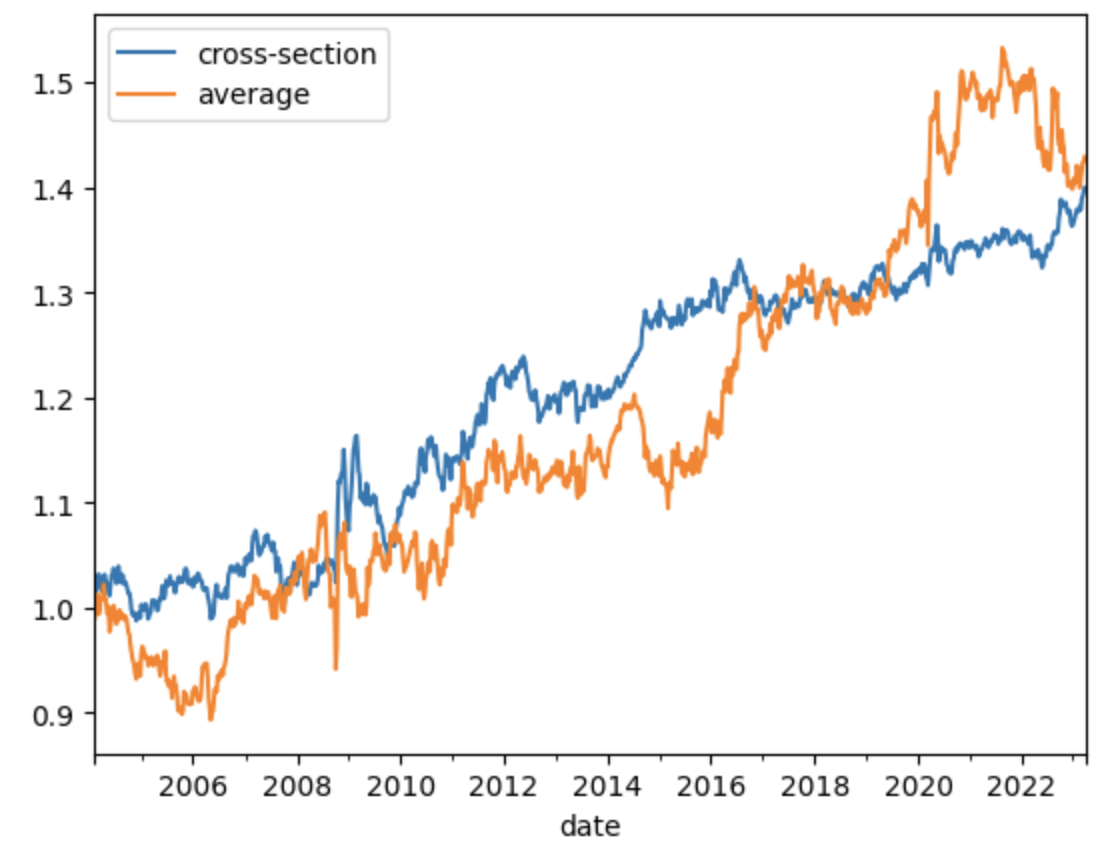 定量取引入門 - GMOインターネットグループ グループ研究開発本部