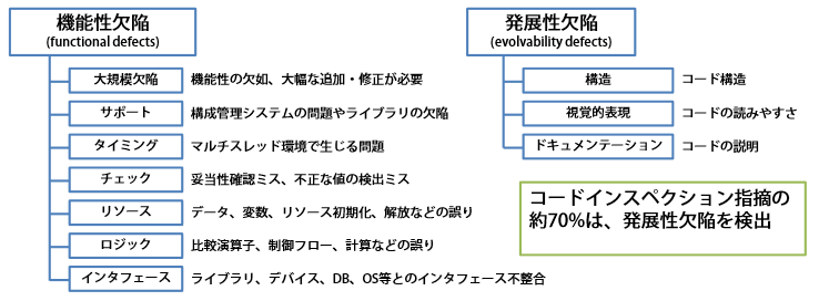 code_review_defect