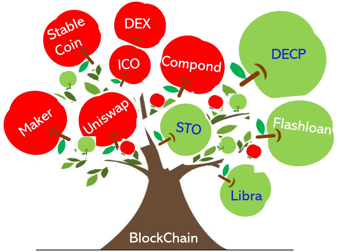 分散型金融（DeFi）の実践 - GMOインターネットグループ グループ研究開発本部