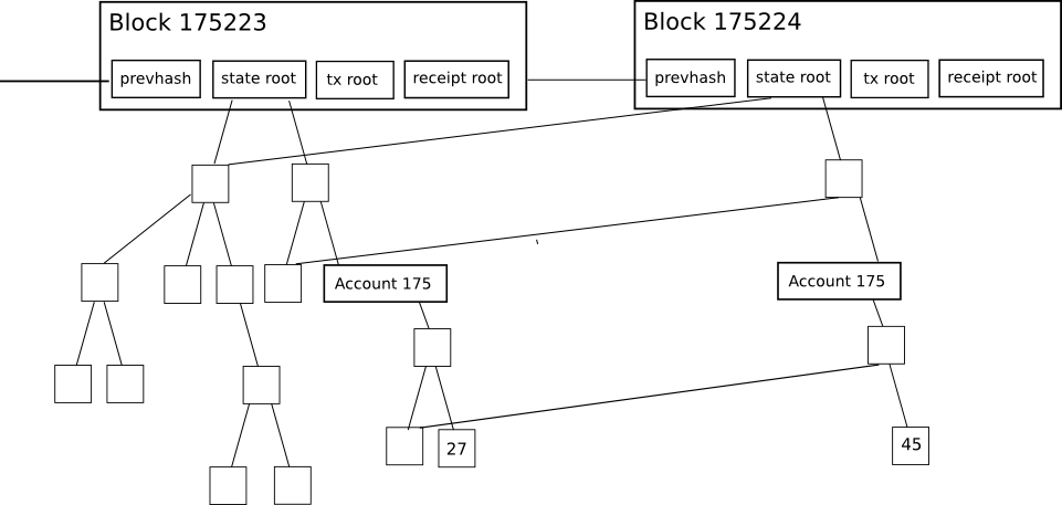 state merkle tree