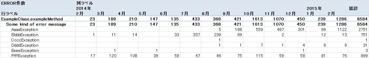 example-of-pivot-table