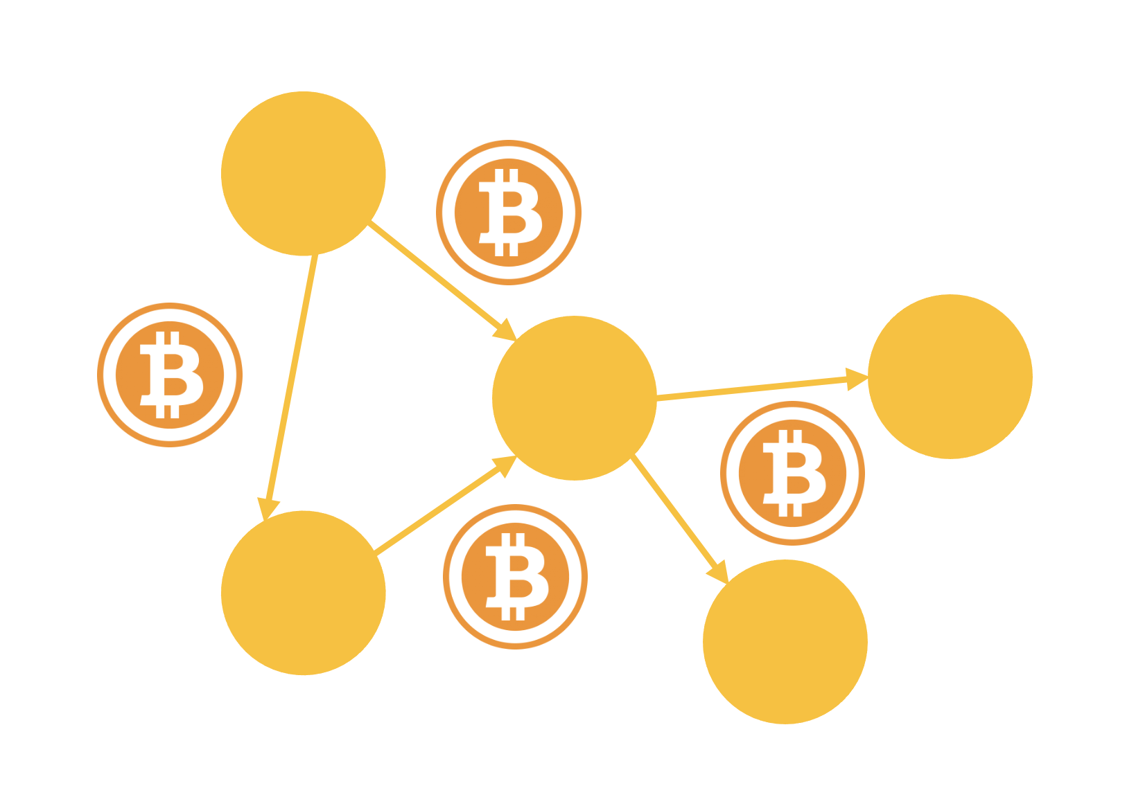 ビットコインの不正なトランザクションを見つける - GMOインターネットグループ グループ研究開発本部