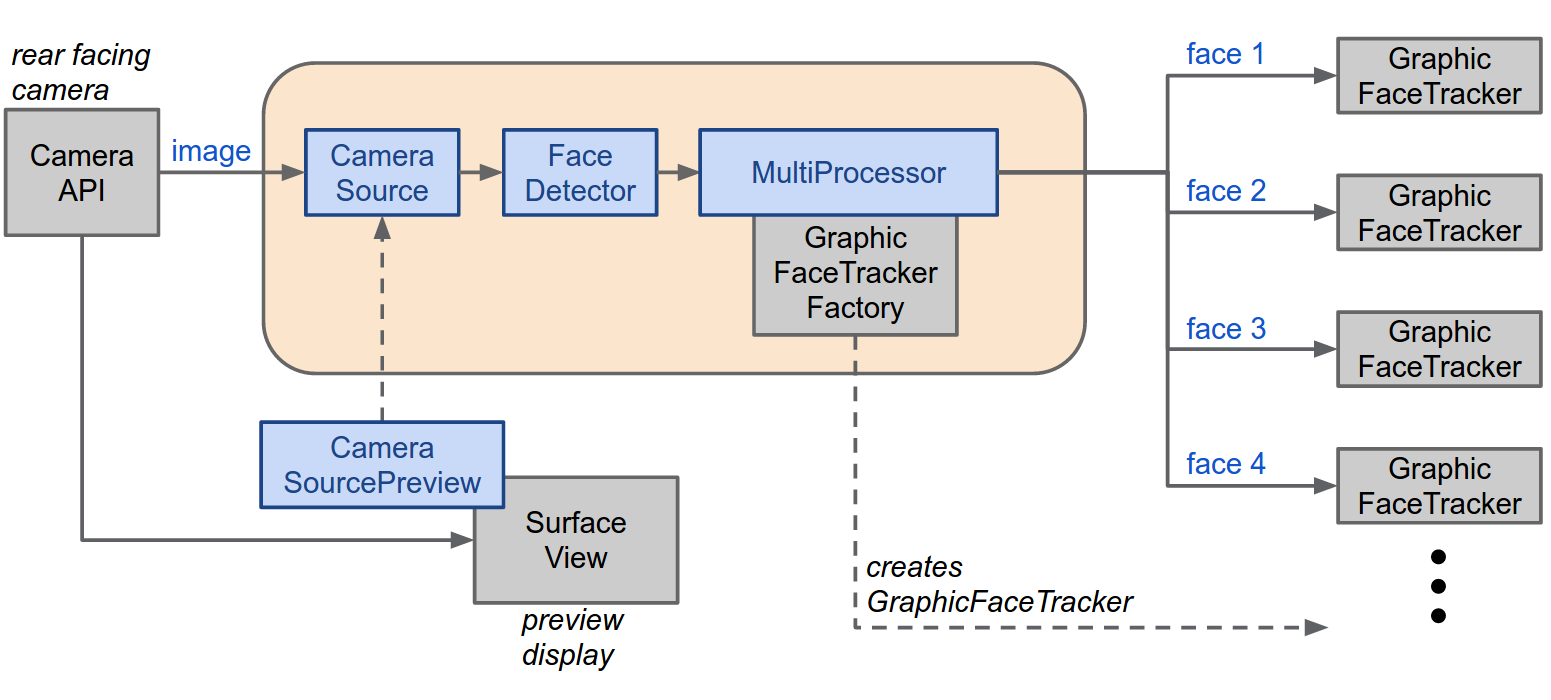 face-tracker-pipeline