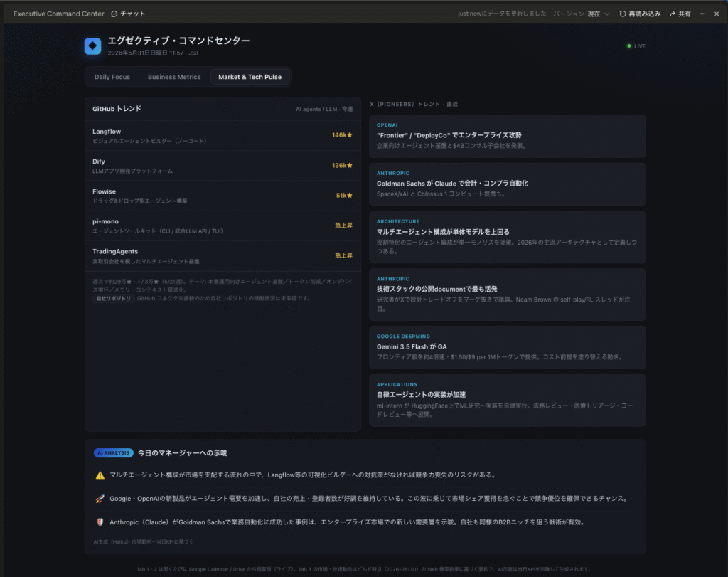 Refresh ボタンとフルスクリーン表示