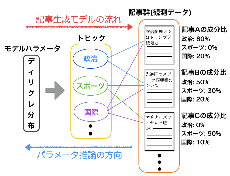 fig2_2