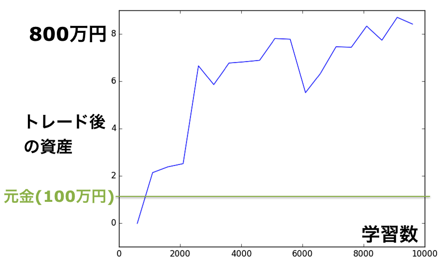 fig3