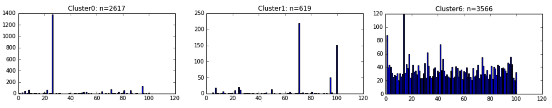fig3
