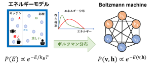 RBM | GMOインターネット 次世代システム研究室