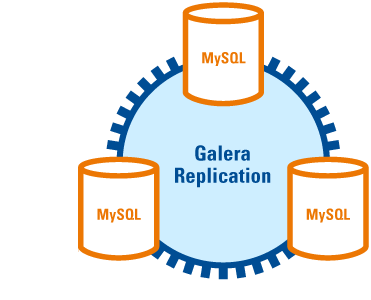 galera_replication1