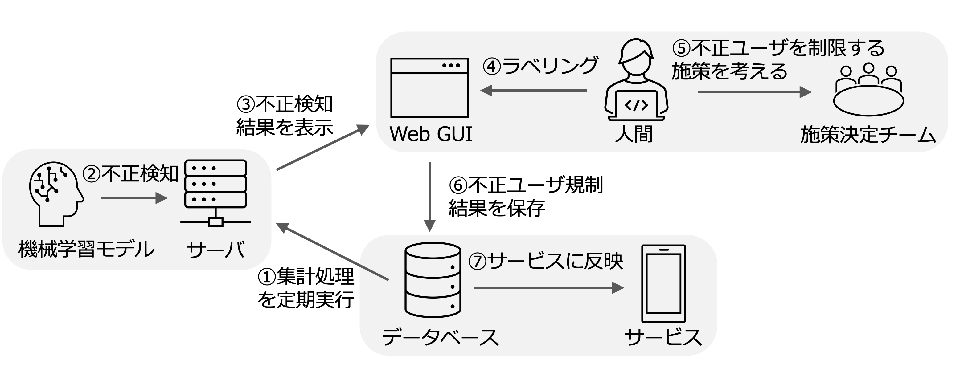 img_human-in-the-loop