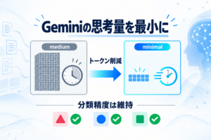 Gemini APIのthinking levelは下げよう