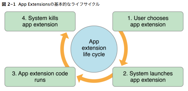 ios_app_extensions_01