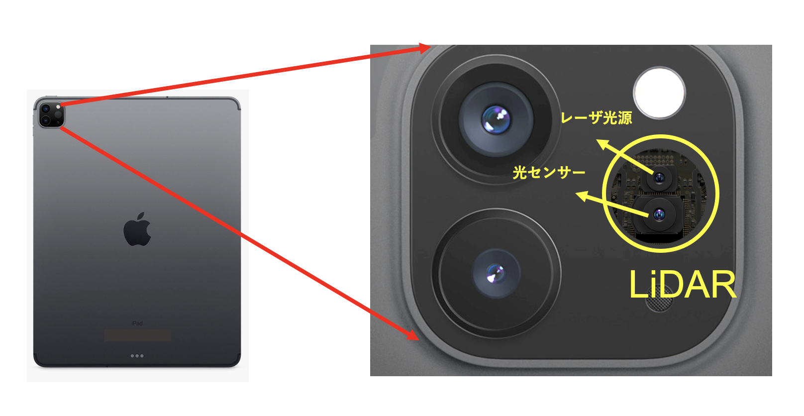 最先端モバイルar技術を活用してリノベーション リフォーム分野に作業支援の実証実験について Gmoインターネットグループ 次世代システム研究室