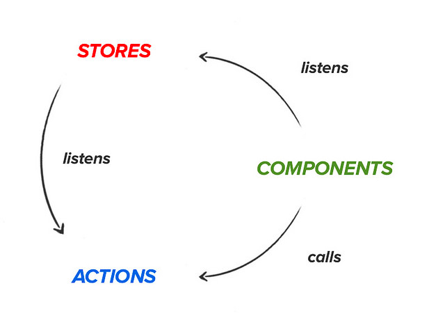 life-cycle