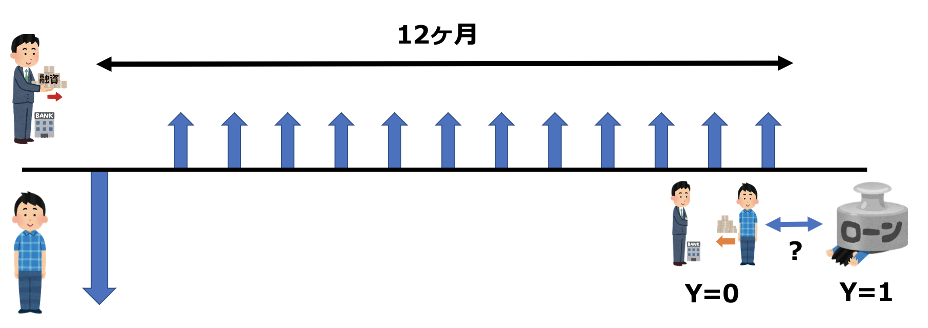 信用スコアリング検証 - GMOインターネットグループ グループ研究開発本部