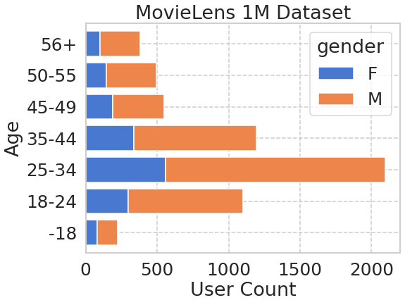 続・Python で映画をオススメしてみる〜Field-Aware Factorization Machines によるレコメンデーション ...