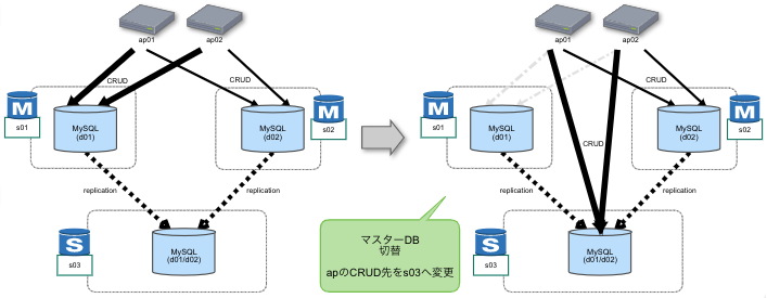 mysql,mariadb multi-source replication change master image