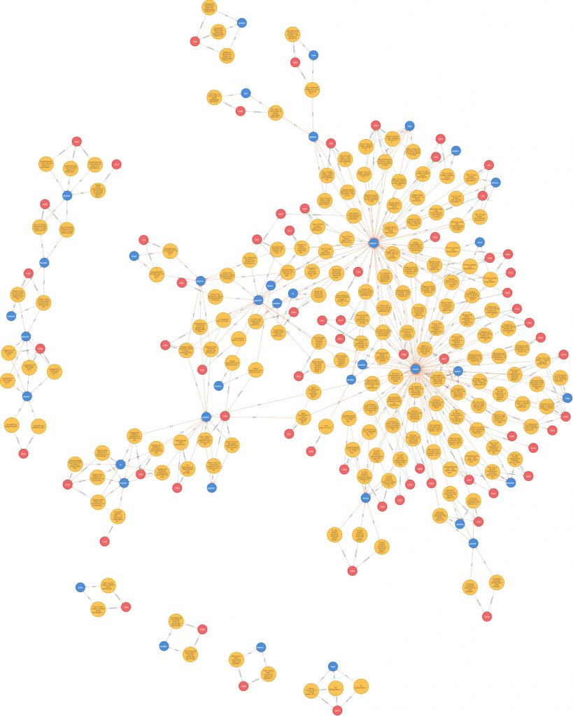 neo4j-graph-tweeter-data_sample