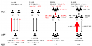 新開発体制