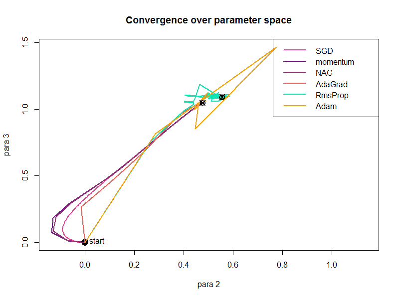 plot_over_space