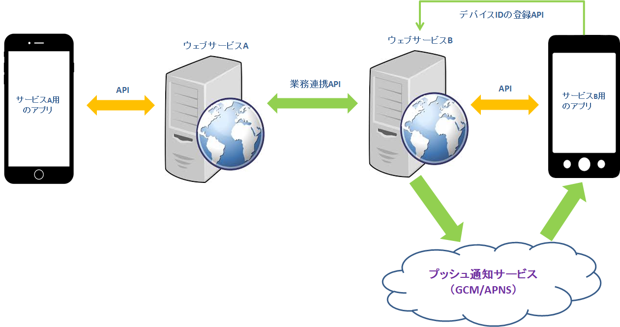 pn_client_all_pattern_1