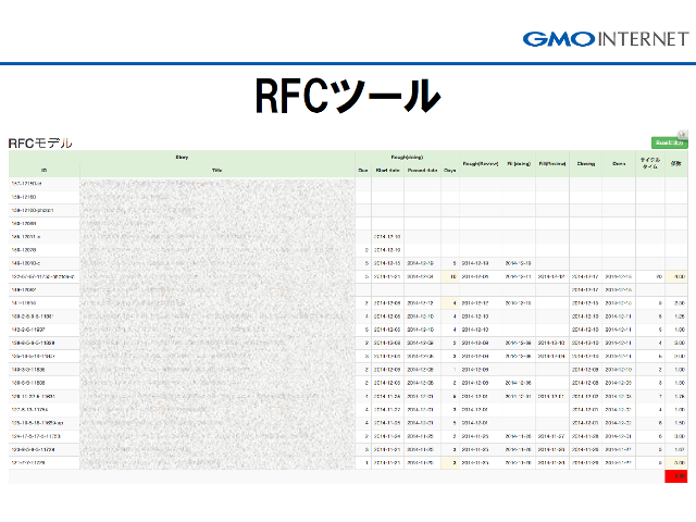 rfcツール