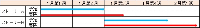schedule