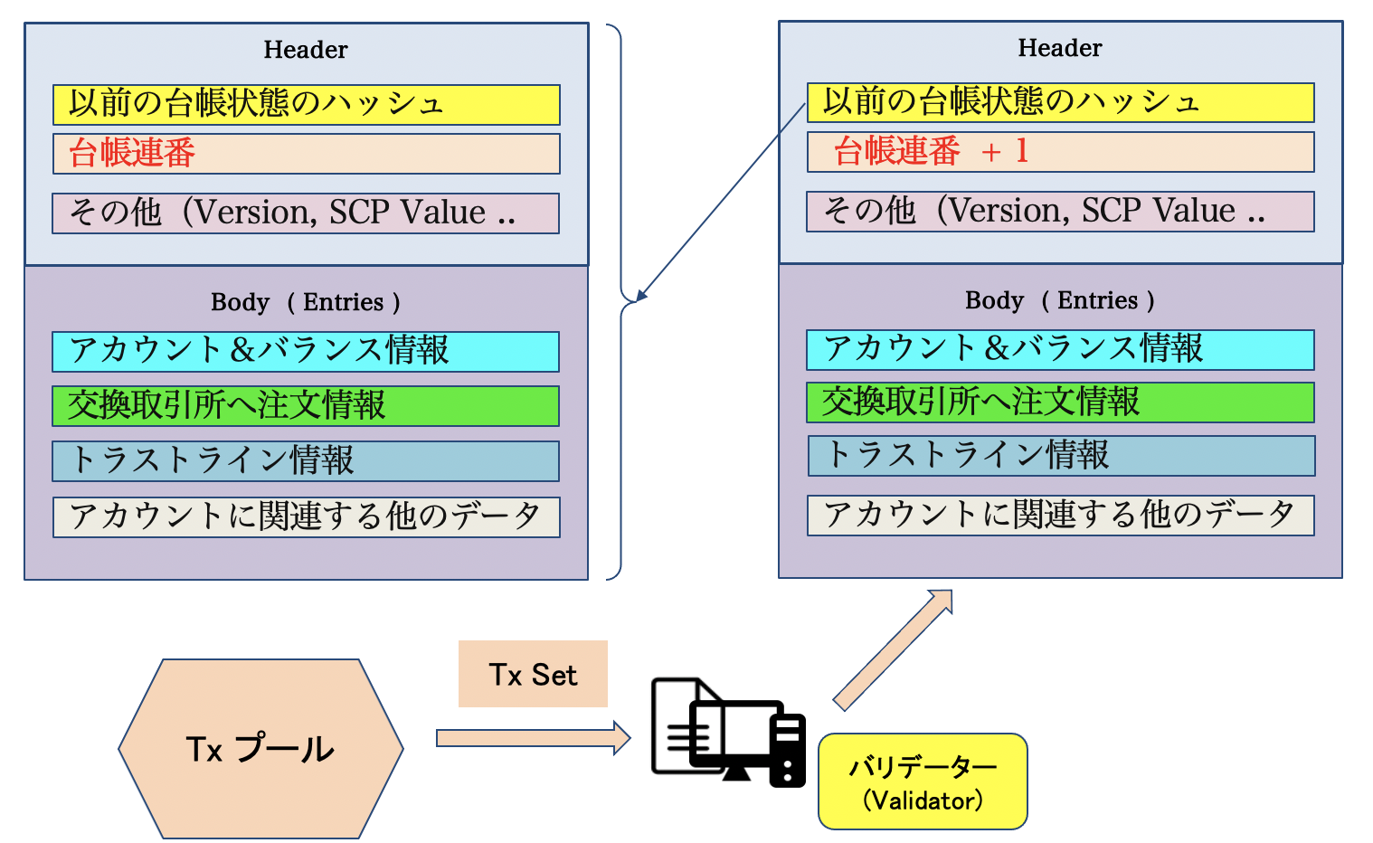 Stellarブロックチェーンとstellar上のトークンの発行について Gmoインターネットグループ 次世代システム研究室