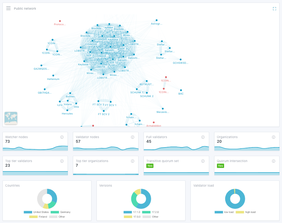 Stellarブロックチェーンとstellar上のトークンの発行について Gmoインターネットグループ 次世代システム研究室