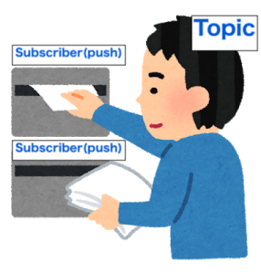 subscriber(push)