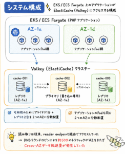 システム構成図