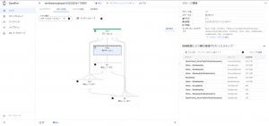 dataflow_job_workflow